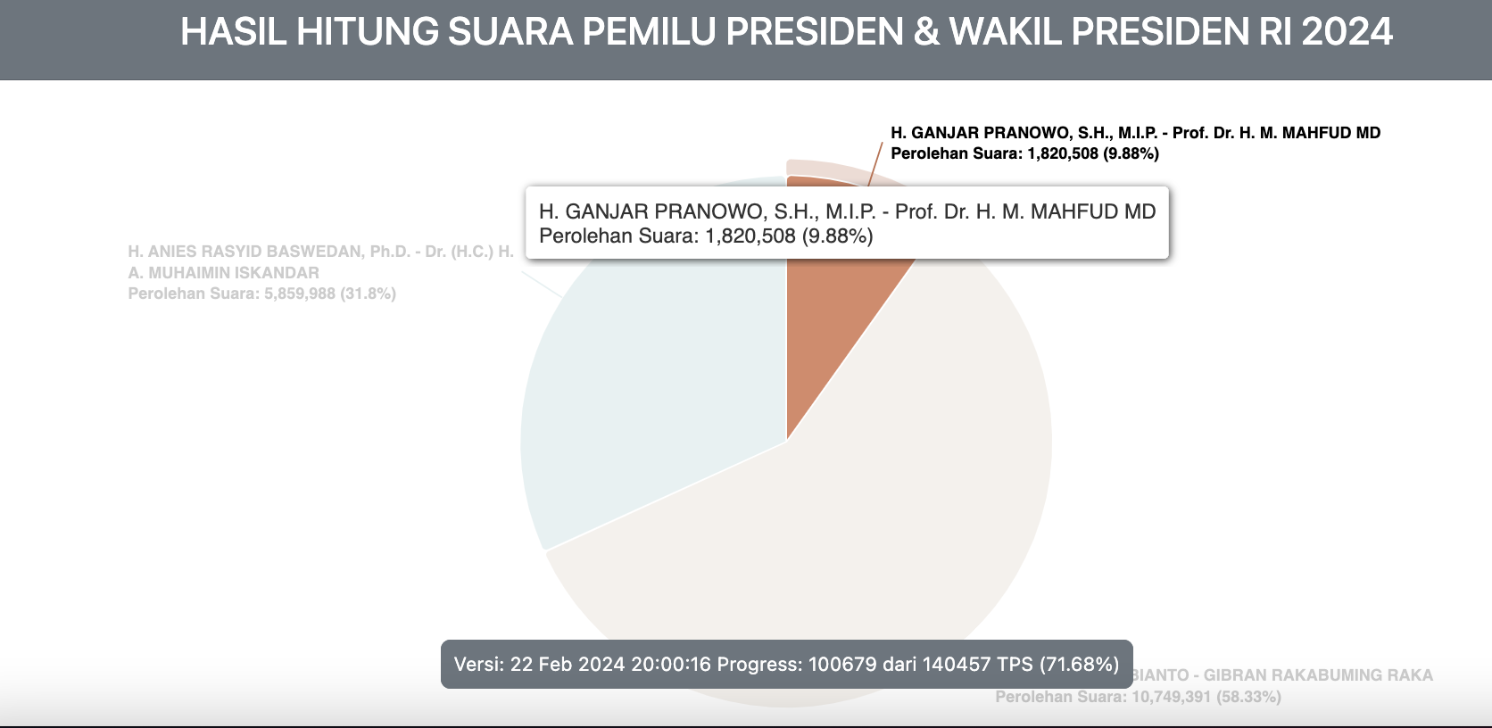 ganjar jawa barat